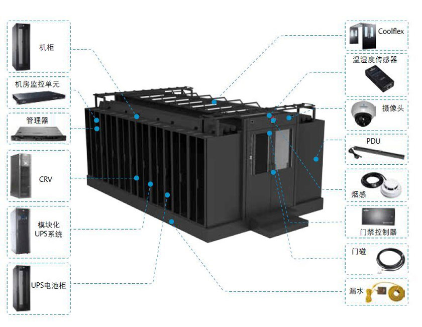  微模塊數據中心優勢